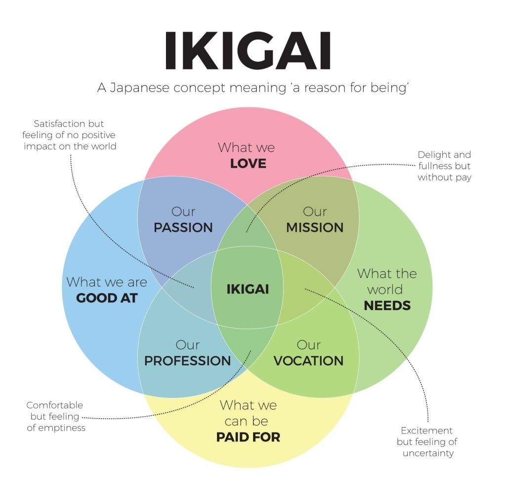IKIGAI